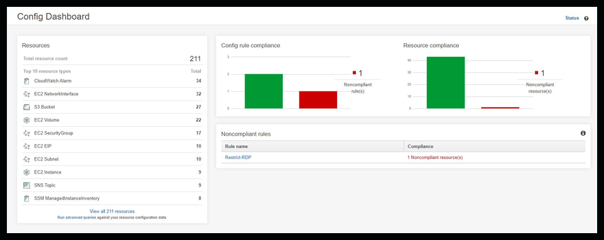 AWS Config Dashboard view of rule status